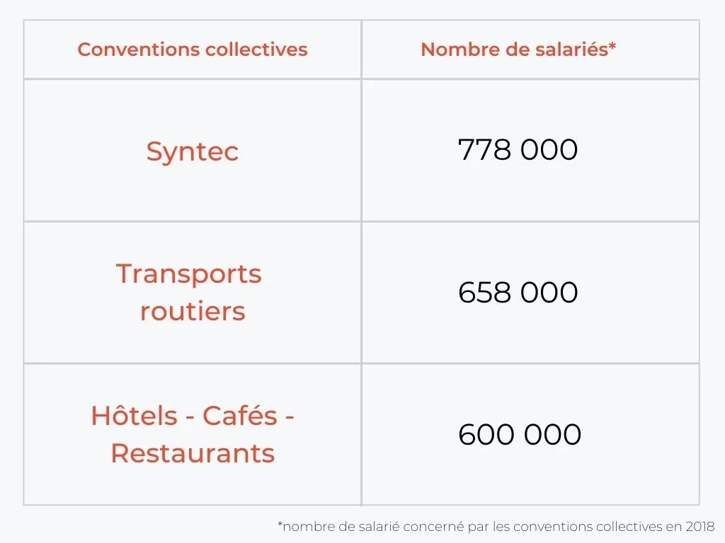 Tout Savoir Des Conventions Collectives Vortys Tout Savoir Des Conventions Collectives Vortys